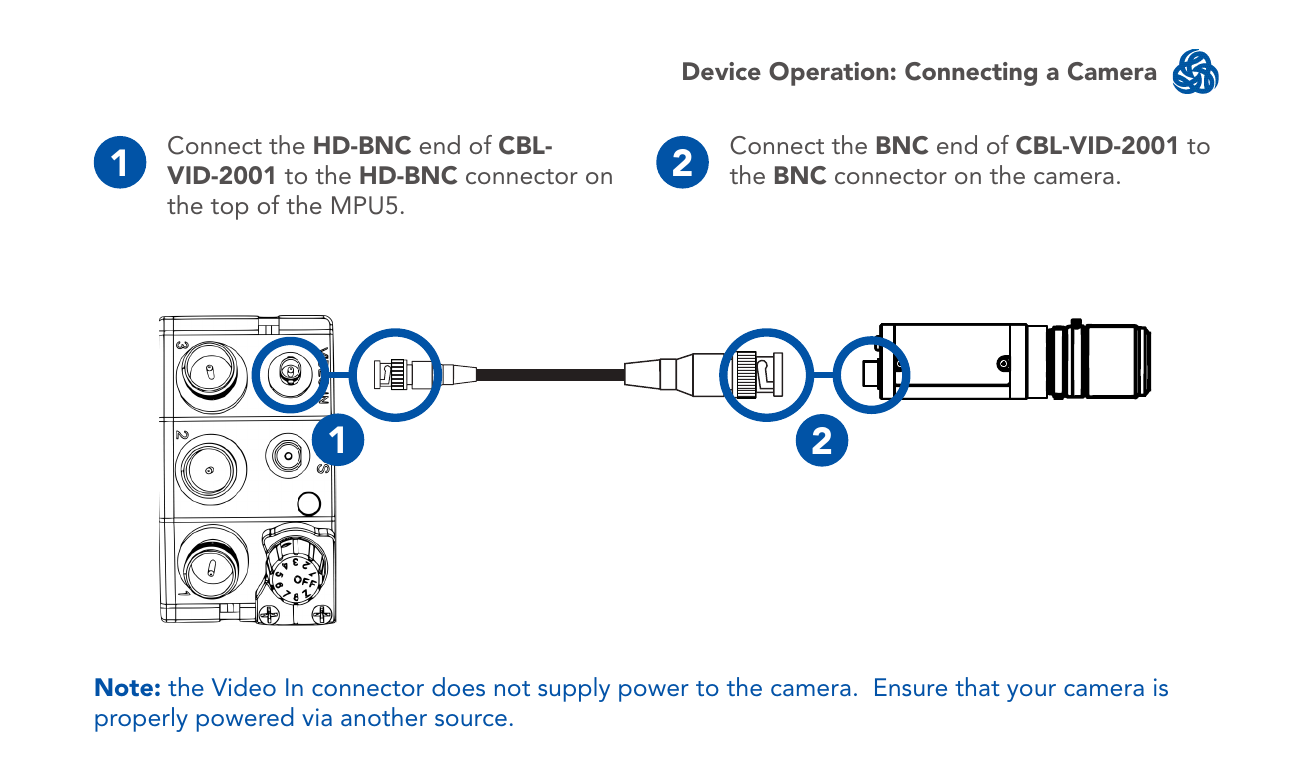 Connecting the camera cable to the MPU5 and camera