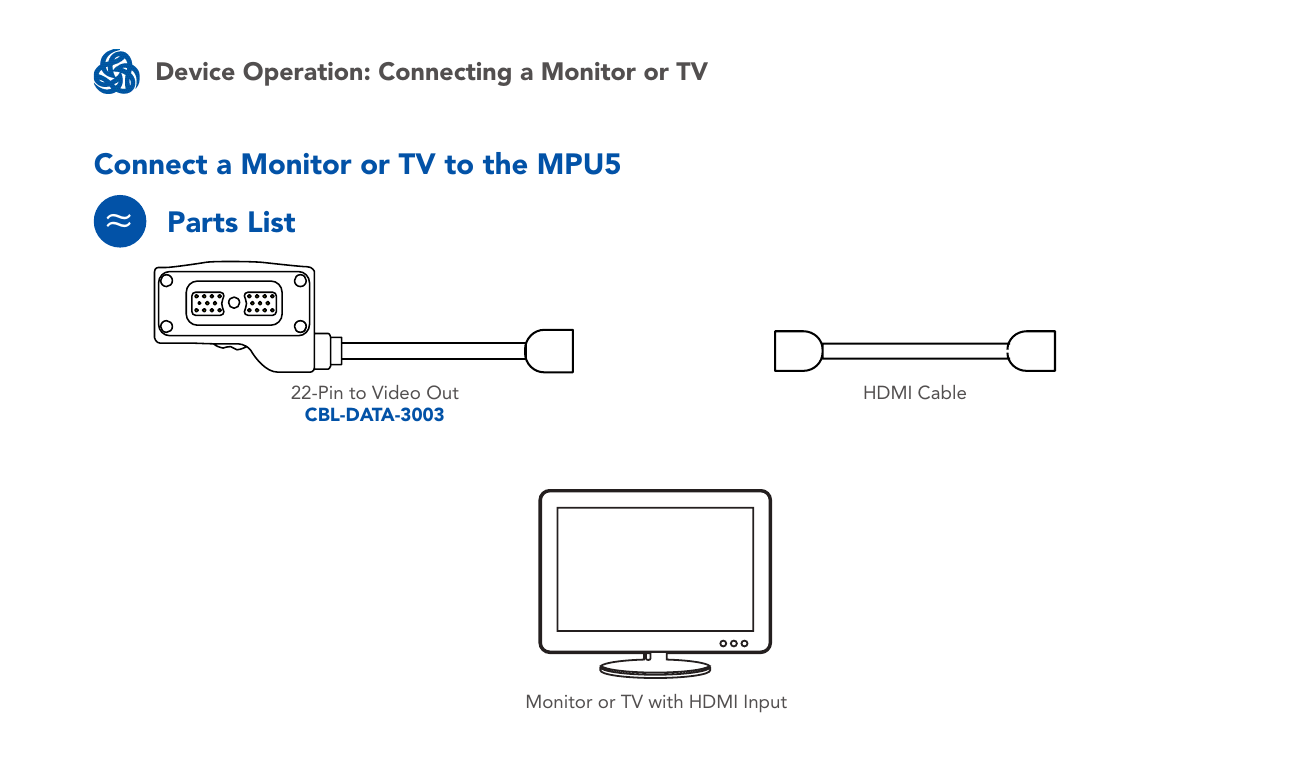 Parts list — monitor/TV, video out cable, HDMI cable