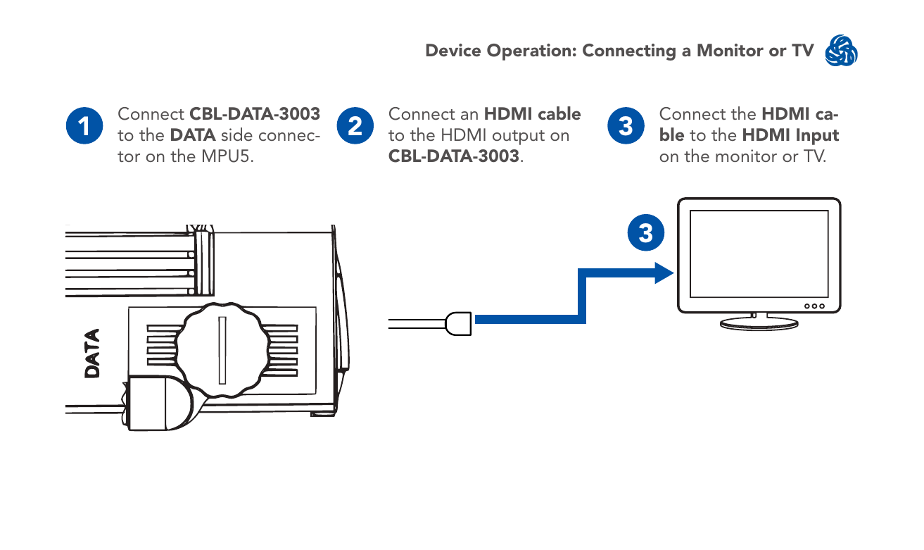 Connecting a monitor or TV to the MPU5
