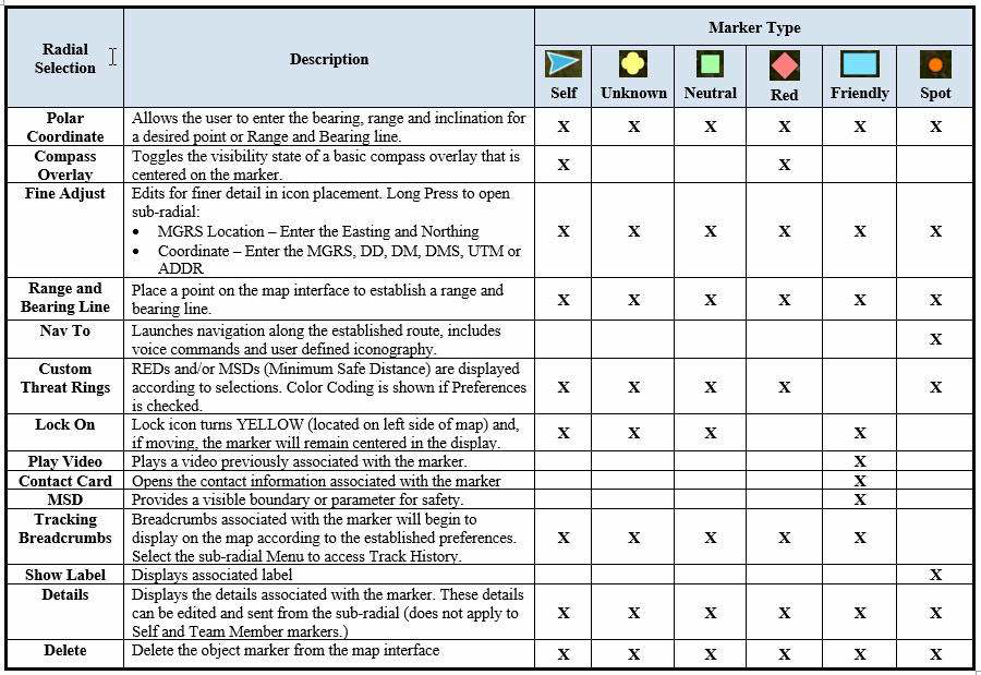 Placement — figure 34 (manual p. 19)